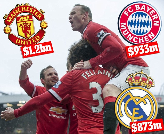 MU Capai Rekor `Brand` Termahal di Dunia, US$1 Miliar